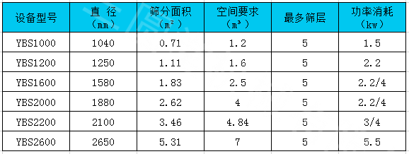 圆形左手视频app色版下载技术参数