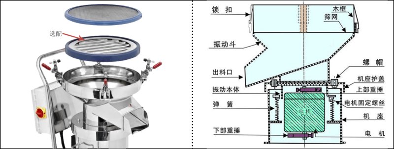 450过滤筛工作原理.jpg