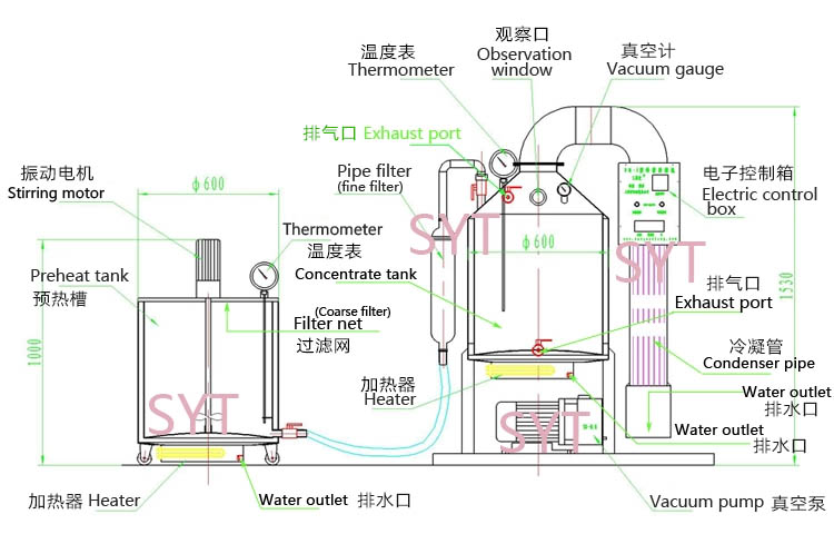 蜂蜜浓缩机产品结构.jpg